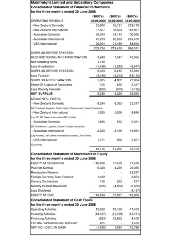 Thumbnail Mainfreight Quarterly Report 2006-q1