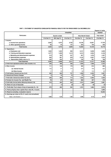 Miniature Aptech Rapport trimestriel 2014-q3