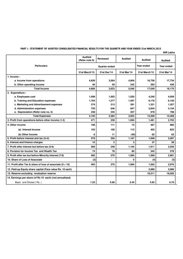 Miniature Aptech Rapport trimestriel 2014-q4