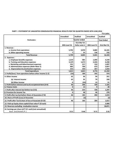 Miniature Aptech Rapport trimestriel 2016-q1