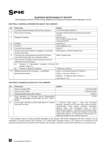 Thumbnail Southern Petrochemical Industries Corp ESG Report 2020-2021