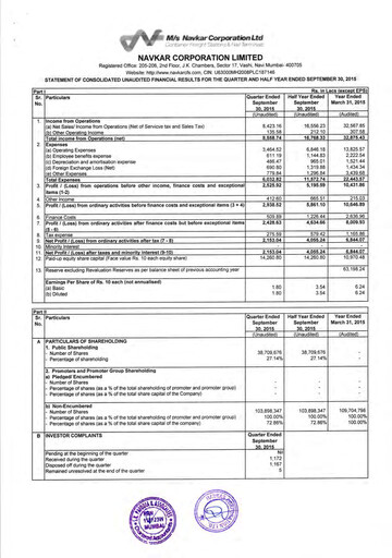 Thumbnail Navkar Corp
 Quarterly Report 2015-q2