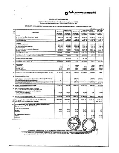 Thumbnail Navkar Corp
 Quarterly Report 2024-q3