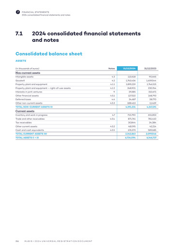 Thumbnail Rubis Financial Statement 2024