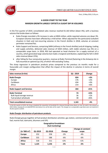 Thumbnail Rubis Quarterly Report 2019-q1