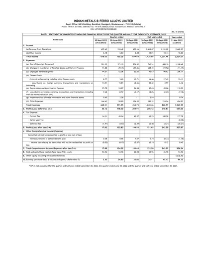 Thumbnail Indian Metals & Ferro Alloys Quarterly Report 2022-q2
