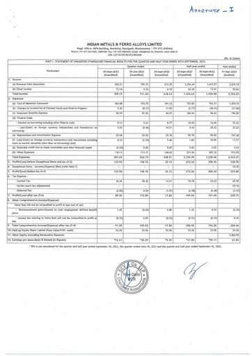 Thumbnail Indian Metals & Ferro Alloys Quarterly Report 2023-q2