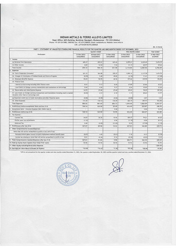 Thumbnail Indian Metals & Ferro Alloys Quarterly Report 2023-q3