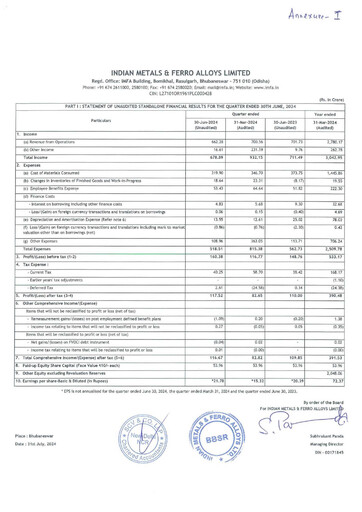Thumbnail Indian Metals & Ferro Alloys Quarterly Report 2024-q1