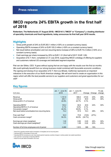 Thumbnail IMCD
 Half-year Report 2018-h1