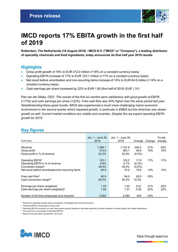 Thumbnail IMCD
 Half-year Report 2019-h1