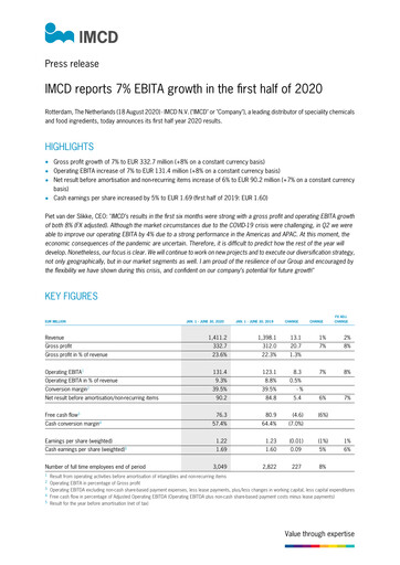 Thumbnail IMCD
 Half-year Report 2020-h1