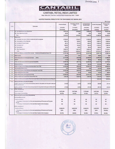 Vorschaubild Cantabil Retail India
 Finanzmitteilung 2012-2013