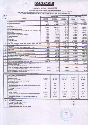 Thumbnail Cantabil Retail India
 Financial Statement 2013-2014