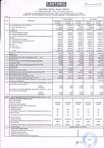 Vorschaubild Cantabil Retail India
 Finanzmitteilung 2014-2015