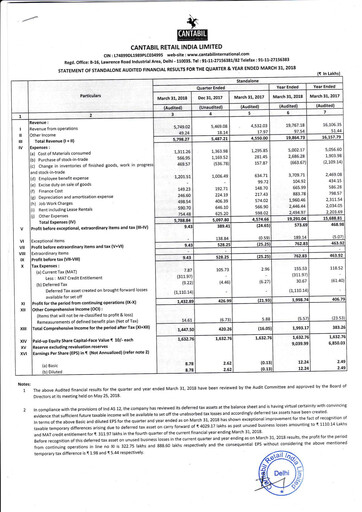 Thumbnail Cantabil Retail India
 Financial Statement 2017-2018