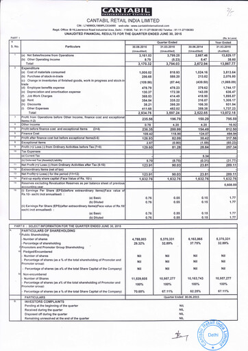 Vorschaubild Cantabil Retail India
 Quartalsbericht 2015-q1