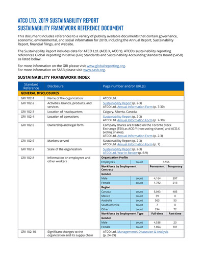 Vorschaubild ATCO ESG-Bericht 2019