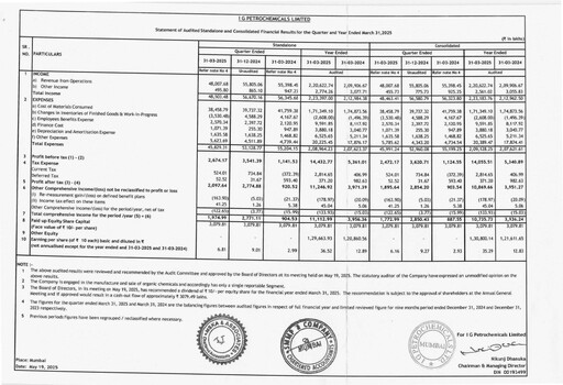 Thumbnail I.g. Petrochemicals
 Financial Report 2025