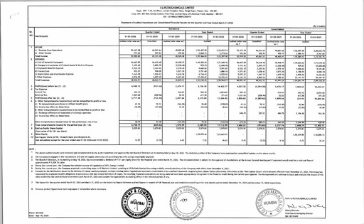 Thumbnail I.g. Petrochemicals
 Financial Report 2026