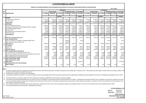 Thumbnail I.g. Petrochemicals
 Quarterly Report 2020-q3