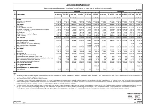 Vorschaubild I.g. Petrochemicals
 Quartalsbericht 2021-q3