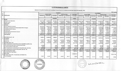 Thumbnail I.g. Petrochemicals
 Quarterly Report 2022-q2