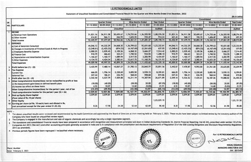 Vorschaubild I.g. Petrochemicals
 Quartalsbericht 2022-q3
