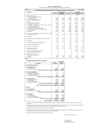 Miniature RPG Life Sciences
 Bilan financier 2015-2016
