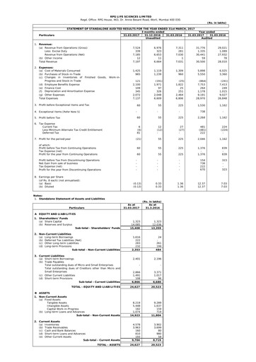 Miniature RPG Life Sciences
 Bilan financier 2016-2017