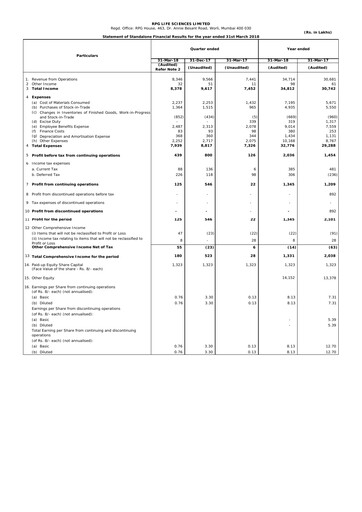Miniature RPG Life Sciences
 Bilan financier 2017-2018
