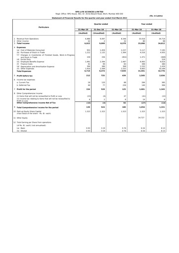 Miniature RPG Life Sciences
 Bilan financier 2018-2019