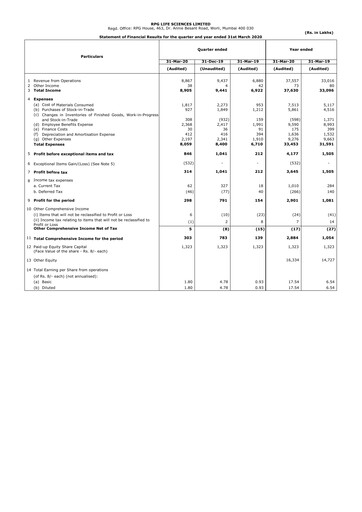 Miniature RPG Life Sciences
 Bilan financier 2019-2020