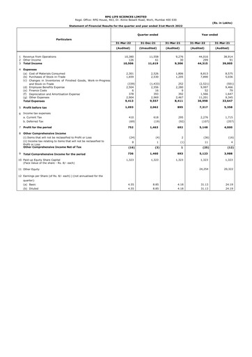 Miniature RPG Life Sciences
 Bilan financier 2021-2022