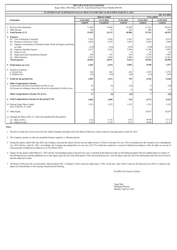 Miniature RPG Life Sciences
 Bilan financier 2022-2023