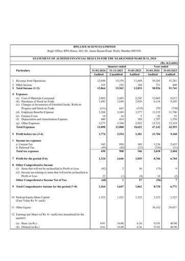 Miniature RPG Life Sciences
 Bilan financier 2023-2024
