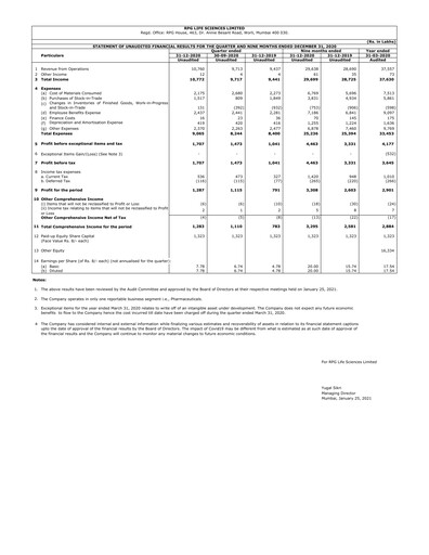 Thumbnail RPG Life Sciences
 Quarterly Report 2020-q3