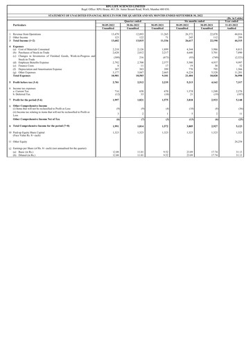 Thumbnail RPG Life Sciences
 Quarterly Report 2022-q2