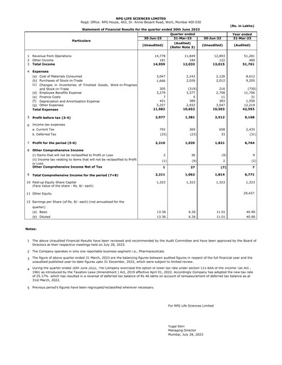 Thumbnail RPG Life Sciences
 Quarterly Report 2023-q1