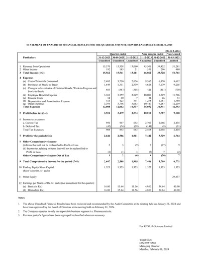 Thumbnail RPG Life Sciences
 Quarterly Report 2023-q3
