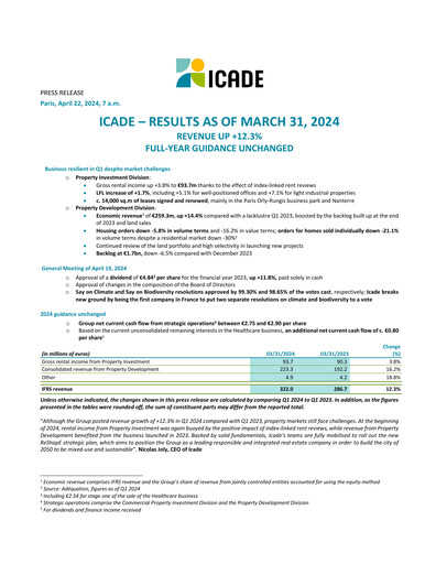 Thumbnail Icade Quarterly Report 2024-q1
