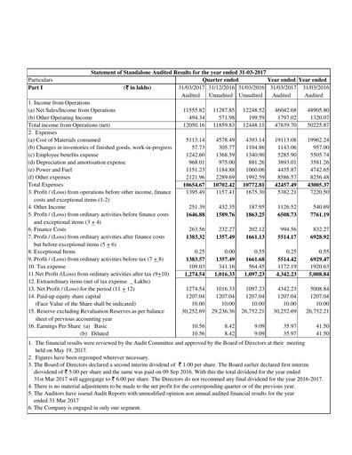 Thumbnail MM Forgings Financial Statement 2016-2017
