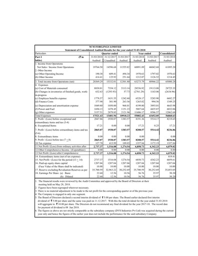 Thumbnail MM Forgings Financial Statement 2017-2018