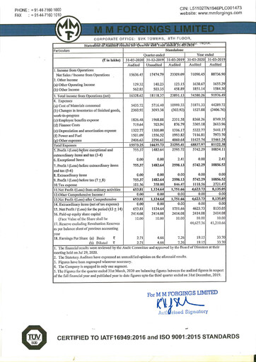 Thumbnail MM Forgings Financial Statement 2019-2020
