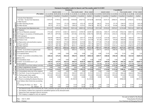 Thumbnail MM Forgings Quarterly Report 2019-q3