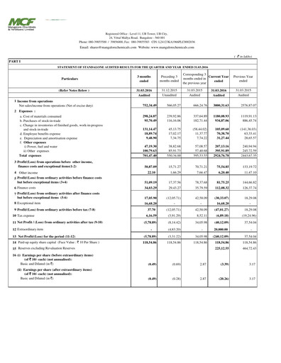 Thumbnail Mangalore Chemicals and Fertilizers Quarterly Report 2016-q4