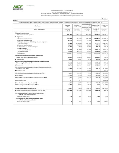 Thumbnail Mangalore Chemicals and Fertilizers Quarterly Report 2017-q4