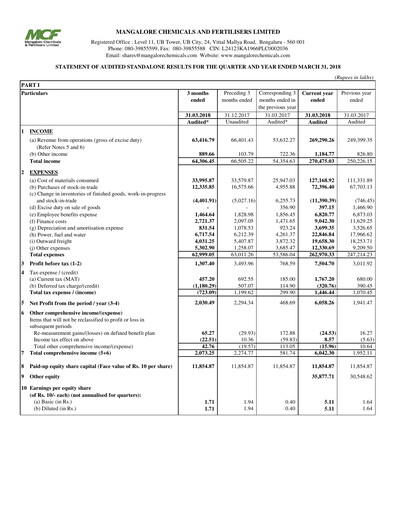 Thumbnail Mangalore Chemicals and Fertilizers Quarterly Report 2018-q4