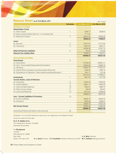 Thumbnail Orient Paper Mills
 Annual Report 2010-2011