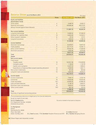 Thumbnail Orient Paper Mills
 Annual Report 2011-2012